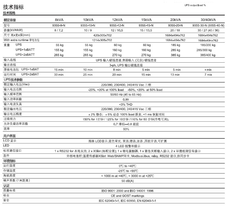 伊顿UPS电源